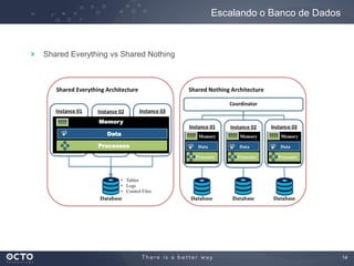14
Shared Everything vs Shared Nothing
Escalando o Banco de Dados
 