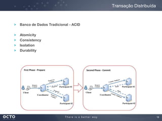 16
Banco de Dados Tradicional - ACID
Atomicity
Consistency
Isolation
Durability
Transação Distribuída
 
