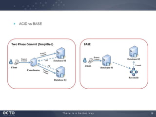 19
ACID vs BASE
 