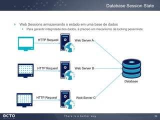 29
Web Sessions armazenando o estado em uma base de dados
Para garantir integridade dos dados, é preciso um mecanismo de locking pessimista
Database Session State
Web Server A
Web Server B
Web Server C
Database
HTTP Request
HTTP Request
HTTP Request
 