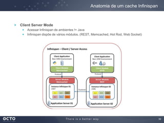 39
Client Server Mode
Acessar Infinispan de ambientes != Java
Infinispan dispõe de vários módulos. (REST, Memcached, Hot Rod, Web Socket)
Anatomia de um cache Infinispan
 