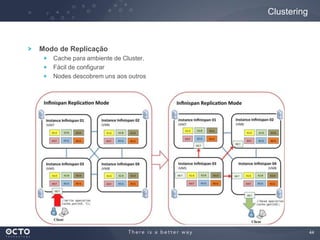 44
Modo de Replicação
Cache para ambiente de Cluster.
Fácil de configurar
Nodes descobrem uns aos outros
Clustering
 