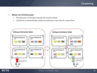 46
Modo de Distribuição
Permite que o Infinispan escale de maneira linear
Conforme a necessidade, podemos adicionar mais nós ao nosso Grid.
Clustering
 
