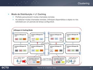 47
Modo de Distribuição + L1 Caching
Perfeito para prevenir muitas chamadas remotas
Ao detectar muitas chamadas remotas, Infinispan disponibiliza o objeto no nós
solicitado por um período de tempo configurável.
Clustering
 