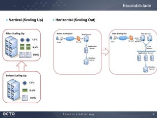 8
Escalabilidade
Vertical (Scaling Up) Horizontal (Scaling Out)
 