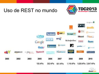 Globalcode – Open4education
Uso de REST no mundo
 