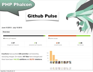 PHP Phalcon
Github Pulse
terça-feira, 16 de julho de 13
 