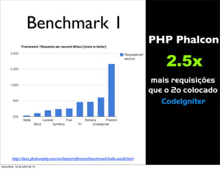 Benchmark 1
http://docs.phalconphp.com/en/latest/reference/benchmark/hello-world.html
2.5x
mais requisições
que o 2o colocado
CodeIgniter
PHP Phalcon
terça-feira, 16 de julho de 13
 