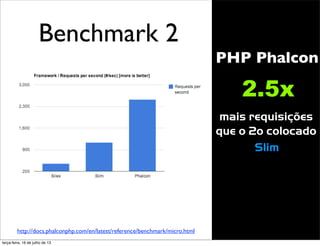 Benchmark 2
http://docs.phalconphp.com/en/latest/reference/benchmark/micro.html
2.5x
mais requisições
que o 2o colocado
Slim
PHP Phalcon
terça-feira, 16 de julho de 13
 