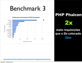 Benchmark 3
http://systemsarchitect.net/performance-benchmark-of-popular-php-frameworks/
2x
mais requisições
que o 2o colocado
Slim
PHP Phalcon
terça-feira, 16 de julho de 13
 