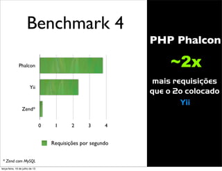 Benchmark 4
~2x
mais requisições
que o 2o colocado
PHP Phalcon
Phalcon
Yii
Zend*
0 1 2 3 4
Requisições por segundo
* Zend com MySQL
Yii
terça-feira, 16 de julho de 13
 