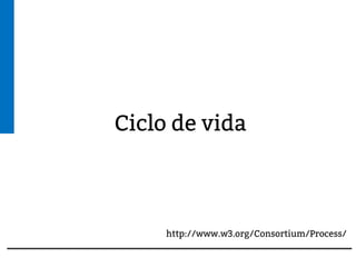 Ciclo de vida
http://www.w3.org/Consortium/Process/
 