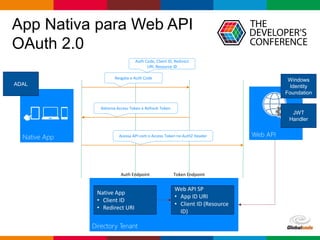 Globalcode – Open4education
Web API
App Nativa para Web API
OAuth 2.0
Directory Tenant
Resgata o Auth Code
Retorna Access Token e Refresh Token
Windows
Identity
Foundation
JWT
Handler
Native App
• Client ID
• Redirect URI
Native App
Auth Code, Client ID, Redirect
URI, Resource ID
ADAL
Web API SP
• App ID URI
• Client ID (Resource
ID)
Auth Endpoint Token Endpoint
Acessa API com o Access Token no AuthZ Header
 
