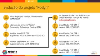 Evolução do projeto “Roslyn”
Início do projeto “Roslyn”, internamente
na Microsoft
jun
2009
Liberação do primeiro “Roslyn”...