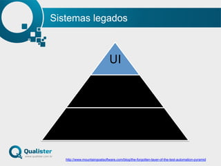 Sistemas legados
http://www.mountaingoatsoftware.com/blog/the-forgotten-layer-of-the-test-automation-pyramid
UI	
  
Serviço	
  
Unidade	
  
 