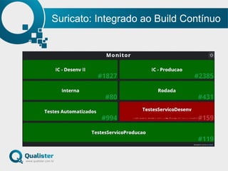 Suricato: Integrado ao Build Contínuo
 