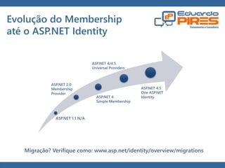 Globalcode – Open4education 
Evolução do Membership 
até o ASP.NET Identity 
ASP.NET 2.0 
Membership 
Provider 
ASP.NET 1.1 N/A 
ASP.NET 4/4.5 
Universal Providers 
ASP.NET 4 
Simple Membership 
ASP.NET 4.5 
One ASP.NET 
Identity 
Migração? Verifique como: www.asp.net/identity/overview/migrations 
 