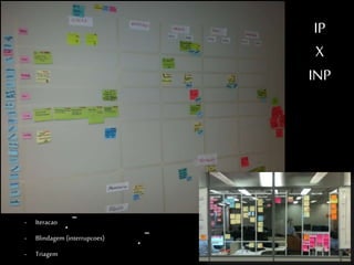 IP 
X 
INP 
- Iteracao 
- Blindagem (interrupcoes) 
- Triagem 
 