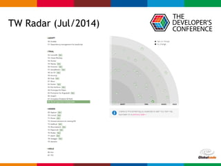 Globalcode – Open4education
TW Radar (Jul/2014)
 