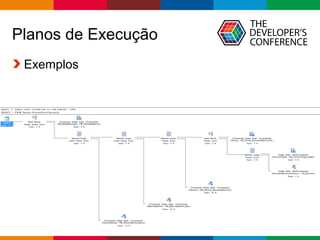 Globalcode – Open4education
Planos de Execução
Exemplos
 