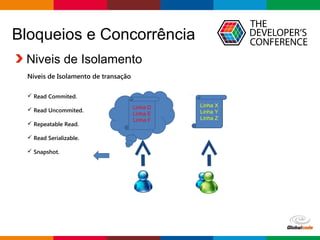 Globalcode – Open4education
Bloqueios e Concorrência
Níveis de Isolamento de transação
 Read Commited.
 Read Uncommited.
 Repeatable Read.
 Read Serializable.
 Snapshot.
Linha A
Linha B
Linha C
Linha A
Linha B
Linha C
Linha X
Linha Y
Linha Z
Niveis de Isolamento
Linha D
Linha E
Linha F
 