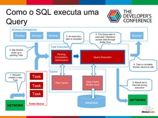 Globalcode – Open4education
Como o SQL executa uma
Query
NETWORK
NETWORK
Task
Task
Task
Tasks Queue
Workers (threadpool)
Worker Worker Worker Worker
Task Execution
Cache
Parsing,
Compilation,
Optimization
Query Execution
Plan Cache Data Cache
(Buffer pool)
database
1. Request
creates a new
Task
2. Idle Worker
picks up a
pending Task
3. An execution
plan is compiled
4. The Query plan is
executed. Operators
access data through
Buffer Pool
5. Result set is
returned during
execution
6. Task is complete,
Worker returns to idle
 