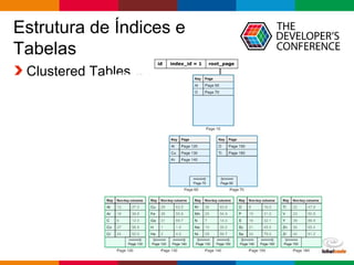 Globalcode – Open4education
Estrutura de Índices e
Tabelas
Clustered Tables
 