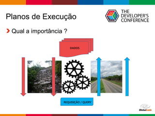 Globalcode – Open4education
Planos de Execução
Qual a importância ?
REQUISIÇÃO / QUERY
DADOS
 
