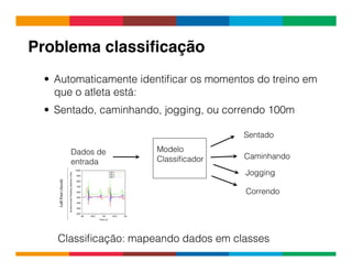 Globalcode	
  –	
  Open4education
Problema classiﬁcação!
•  Automaticamente identiﬁcar os momentos do treino em
que o atleta está:
•  Sentado, caminhando, jogging, ou correndo 100m
Modelo
Classiﬁcador
Dados de
entrada
Sentado
Caminhando
Jogging
Correndo
Classiﬁcação: mapeando dados em classes
 