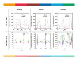 Globalcode	
  –	
  Open4education
 