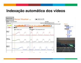 Globalcode	
  –	
  Open4education
Indexação automática dos vídeos!
 