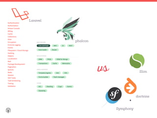 phalcon
Symphony
doctrine
+
Laravel
vs Slim
 