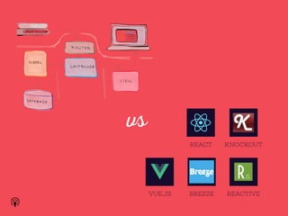 VUE.JS REACTIVEBREEZE
KNOCKOUTREACT
vs
 