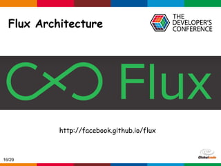 Globalcode – Open4education
Flux Architecture
http://facebook.github.io/flux
16/29
 