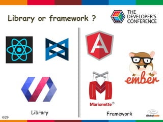 Globalcode – Open4education
Library or framework ?
Library Framework
6/29
 