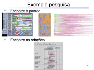 14
Exemplo pesquisa
 Encontre o padrão
 Encontre as relações
 