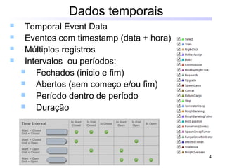 4
Dados temporais
 Temporal Event Data
 Eventos com timestamp (data + hora)
 Múltiplos registros
 Intervalos ou períodos:
 Fechados (inicio e fim)
 Abertos (sem começo e/ou fim)
 Período dentro de período
 Duração
 