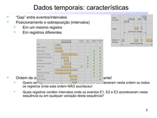 5
Dados temporais: características
 “Gap” entre eventos/intervalos
 Posicionamento e sobreposição (intervalos)
 Em um mesmo registro
 Em registros diferentes
 Ordem de ocorrência de eventos/intervalos é importante!
 Quero os registros onde os eventos A, B, C, e D aconteceram nesta ordem ou todos
os registros onde esta ordem NÃO aconteceu!
 Quais registros contém intervalos onde os eventos E1, E2 e E3 aconteceram nesta
sequência ou em qualquer variação desta sequência?
 