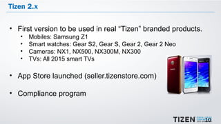 10
Tizen 2.x
• First version to be used in real “Tizen” branded products.
• Mobiles: Samsung Z1
• Smart watches: Gear S2, ...