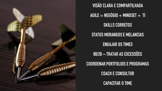 VISÃO CLARA E COMPARTILHADA
AGILE = NEGÓGIO + MINDSET + TI
SKILLS CORRETOS
STATUS MORANGOSE MELANCIAS
ENGAJAR OS TIMES
80/20 – TRATAR AS EXCESSÕES
COORDENAR PORTFOLIOS E PROGRAMAS
COACH E CONSULTOR
CAPACITAR O TIME
 