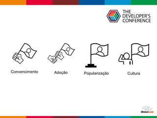 Globalcode – Open4education
Convencimento Adoção Popularização Cultura
 