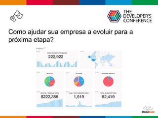 Globalcode – Open4education
Como ajudar sua empresa a evoluir para a
próxima etapa?
 