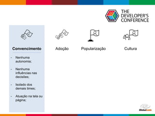 Globalcode – Open4education
Convencimento
- Nenhuma
autonomia;
- Nenhuma
influências nas
decisões;
- Isolado dos
demais times;
- Atuação na tela ou
página;
Adoção Popularização Cultura
 