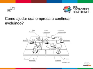 Globalcode – Open4education
Como ajudar sua empresa a continuar
evoluindo?
 