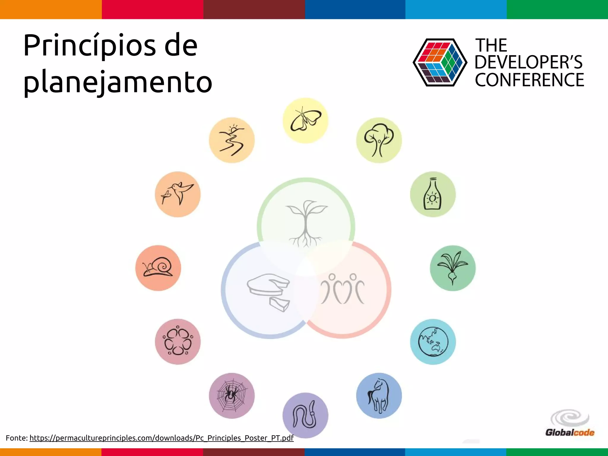 Globalcode – Open4education
Princípios de
planejamento
Fonte: https://permacultureprinciples.com/downloads/Pc_Principles_Poster_PT.pdf
 