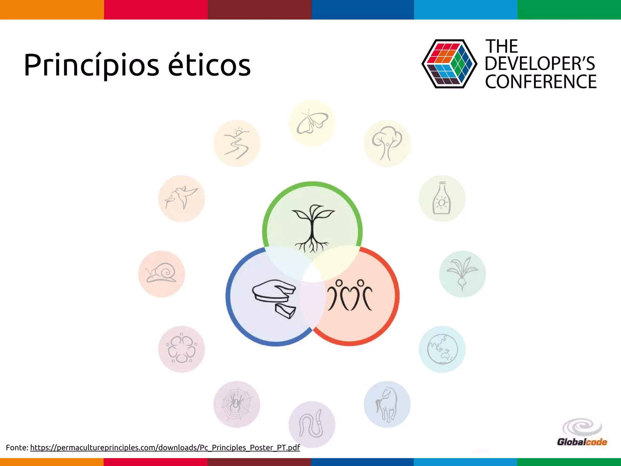 Globalcode – Open4education
Princípios éticos
Fonte: https://permacultureprinciples.com/downloads/Pc_Principles_Poster_PT.pdf
 