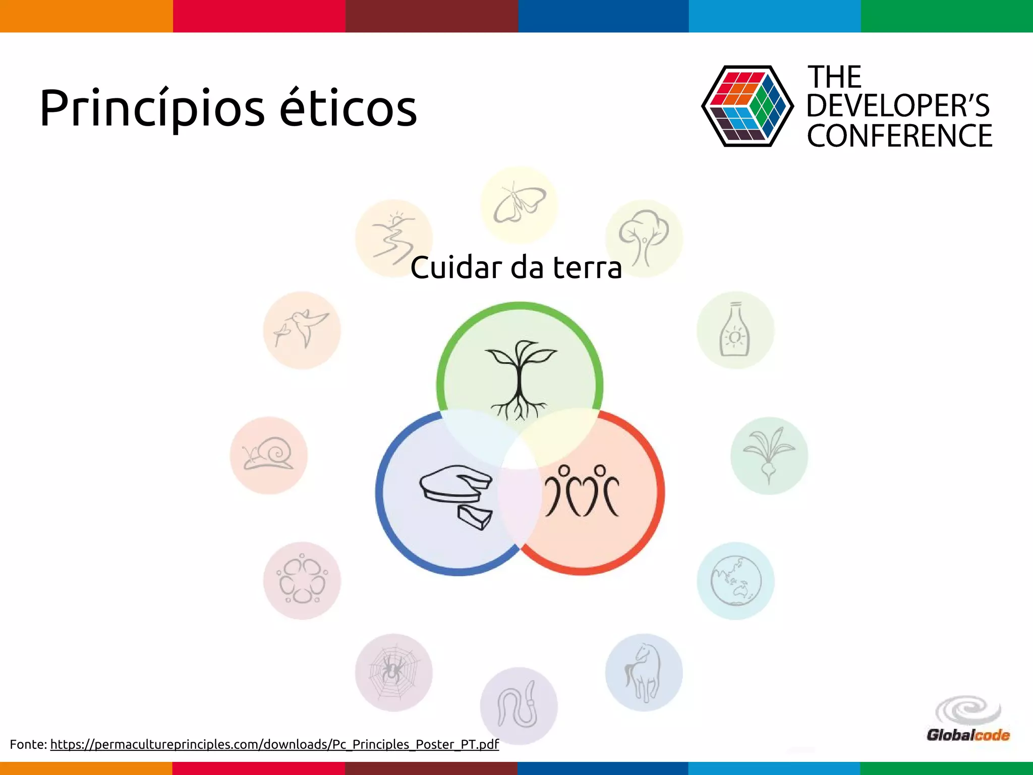 Globalcode – Open4education
Princípios éticos
Cuidar da terra
Fonte: https://permacultureprinciples.com/downloads/Pc_Principles_Poster_PT.pdf
 