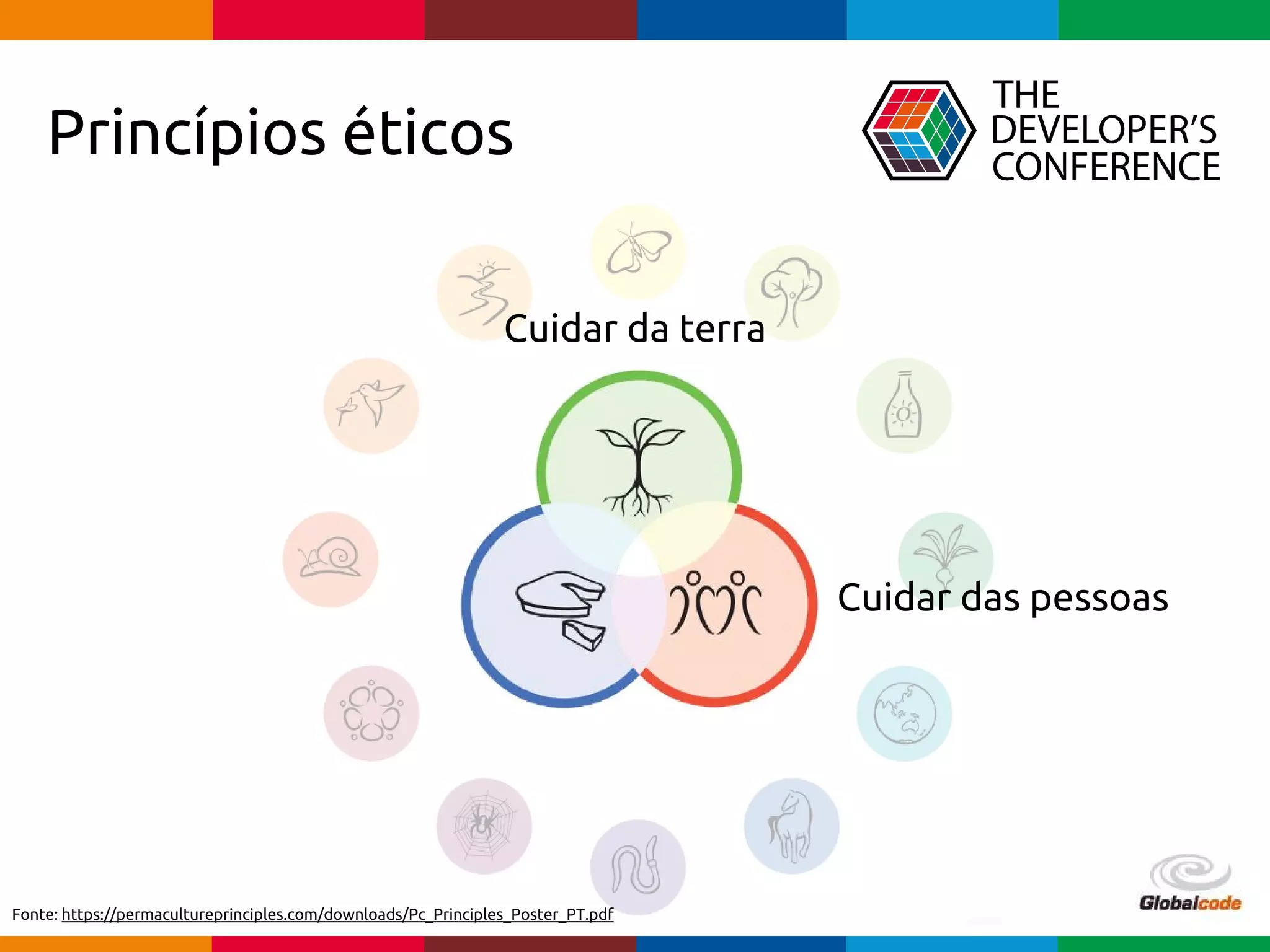 Globalcode – Open4education
Princípios éticos
Cuidar da terra
Cuidar das pessoas
Fonte: https://permacultureprinciples.com/downloads/Pc_Principles_Poster_PT.pdf
 