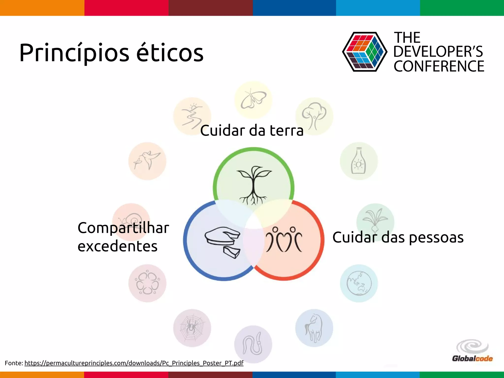 Globalcode – Open4education
Princípios éticos
Cuidar da terra
Cuidar das pessoas
Compartilhar
excedentes
Fonte: https://permacultureprinciples.com/downloads/Pc_Principles_Poster_PT.pdf
 