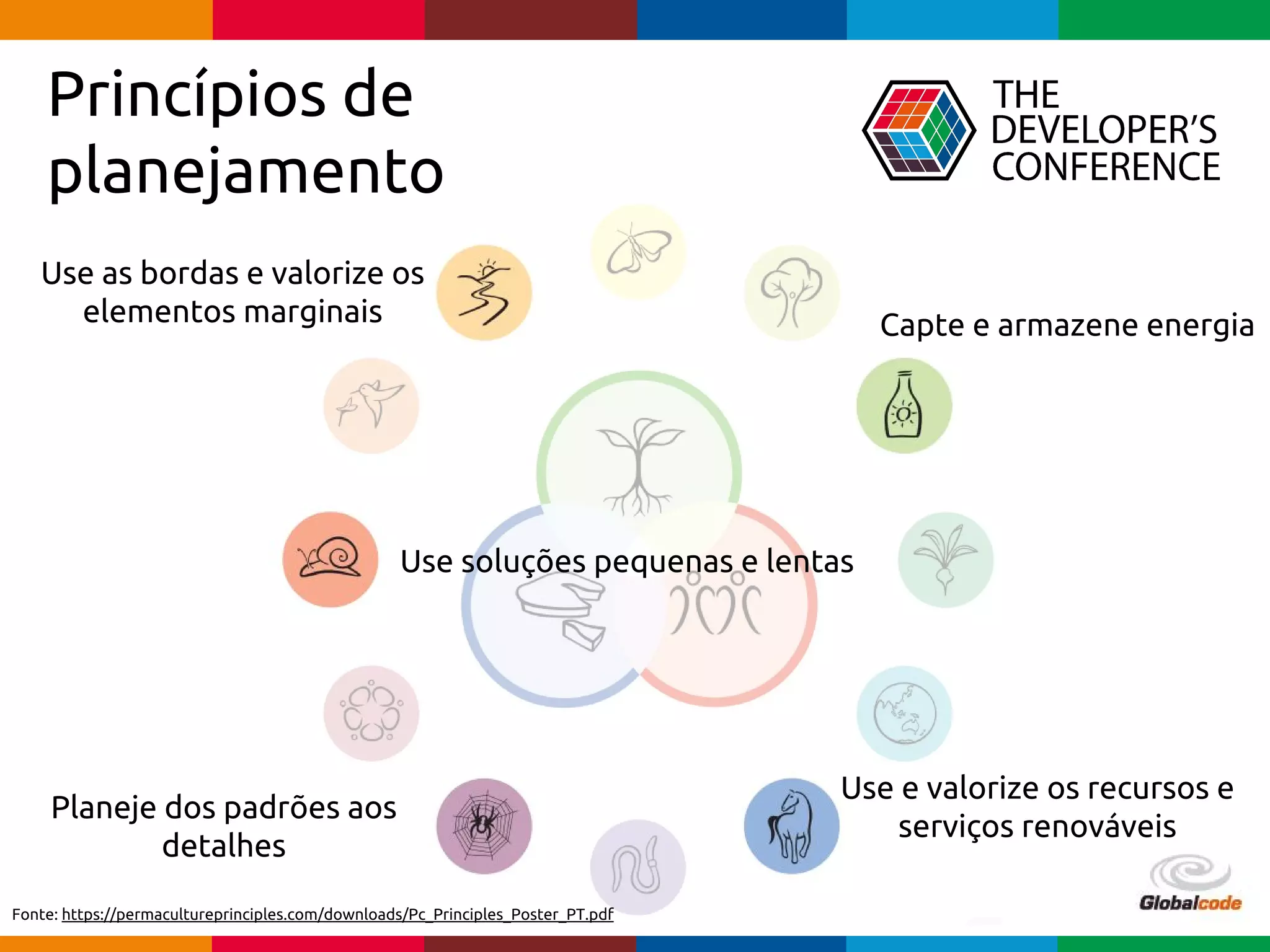 Globalcode – Open4education
Princípios de
planejamento
Capte e armazene energia
Use as bordas e valorize os
elementos marginais
Use e valorize os recursos e
serviços renováveis
Planeje dos padrões aos
detalhes
Fonte: https://permacultureprinciples.com/downloads/Pc_Principles_Poster_PT.pdf
Use soluções pequenas e lentas
 